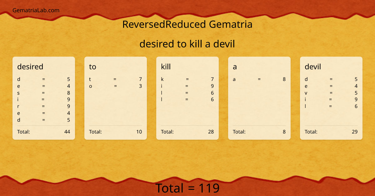 desired to kill a devil in reversedReduced Gematria